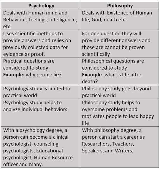 I have always considered myself a Philosopher over a (would be) Psychologist&nbsp;anyway..